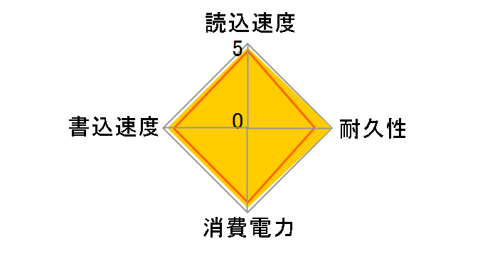 エクストリーム V2 SDSSDE61-1T00-J25