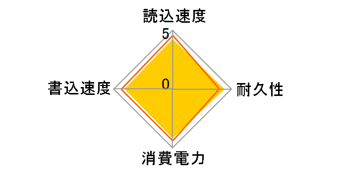 �G�N�X�g���[�� V2 SDSSDE61-2T00-J25