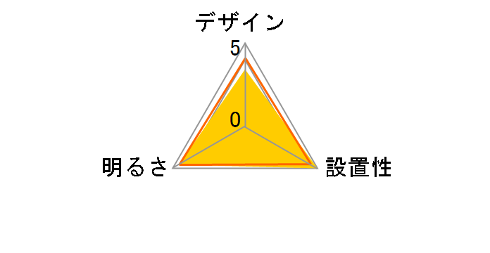 ECOHiLUX SCL16D-MCHL