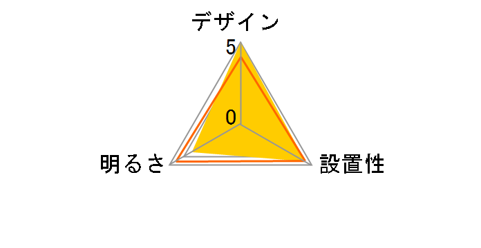 SCL-150DMS-LGP