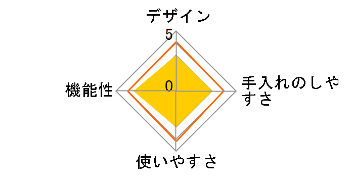 GAI[u AO-250R [bh×ubN]