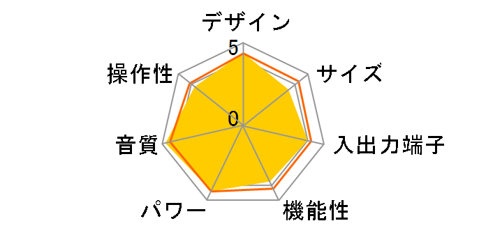 L-595A LIMITED