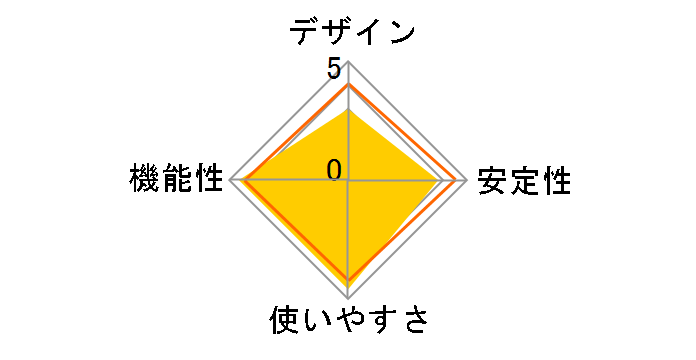 ETQG-US3