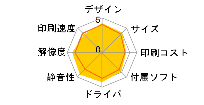 LP-S2290