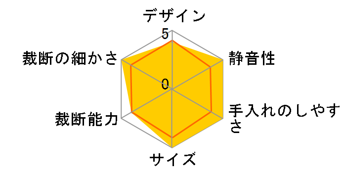 SHR-C510S
