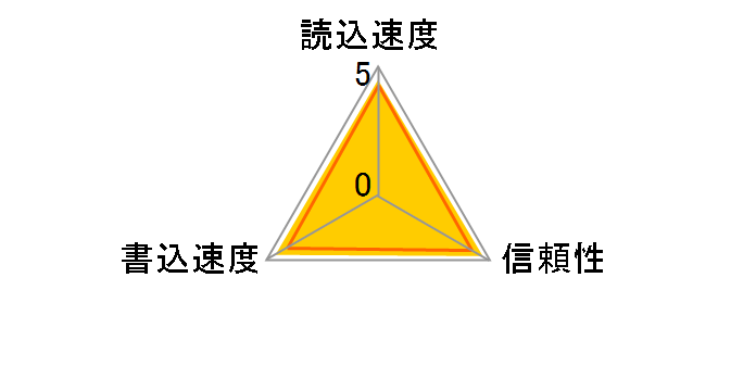 SDSDUN4-128G-GN6IN [128GB]