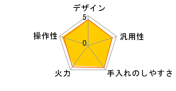 IHK-T38-B [ubN]