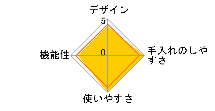 �X�B�[�g�~�[II  D-115