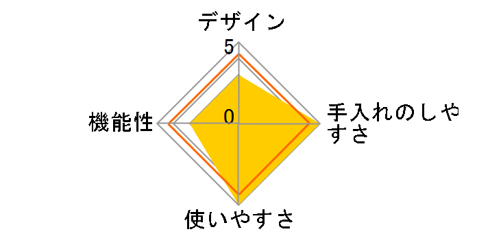 �O�b�h�A�[�e�B D-119