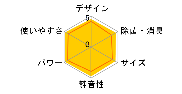S25YTES