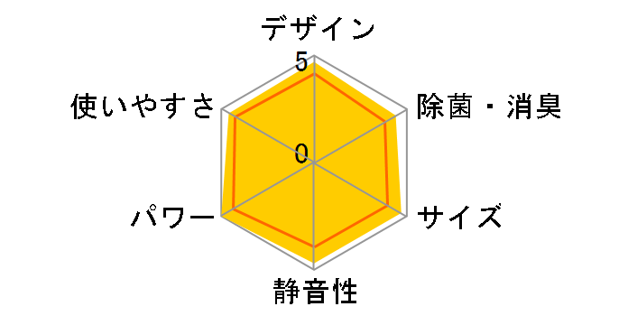 S36YTES