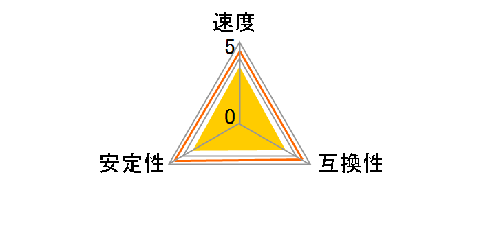 CMH16GX4M2E3200C16W [DDR4 PC4-25600 8GB 2���g]