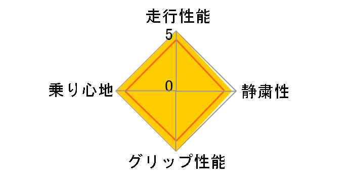 ExtremeContact DWS06 PLUS 245/45ZR19 98Y