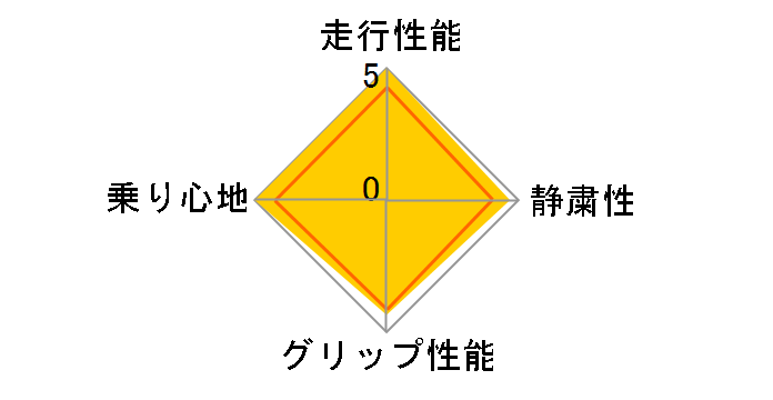 [1�{] ExtremeContact DWS06 PLUS 245/40ZR18 97Y XL