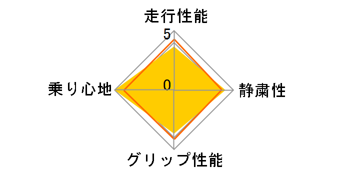 ExtremeContact DWS06 PLUS 215/45ZR18 93Y XL
