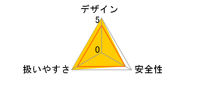 GKT18V-52GCH