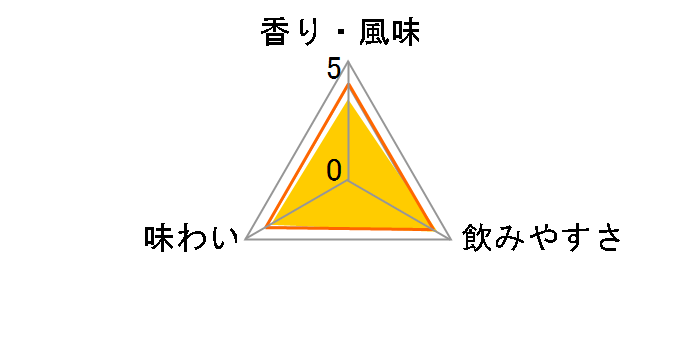 �j�b�J �Z�b�V���� 43% 700ml