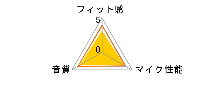 Xbox ���C�����X �w�b�h�Z�b�g TLL-00003