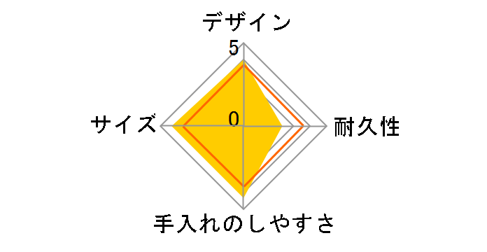 �z�[�����[�x�� �����Y�����`�{�b�N�X 2�i D-436 [�u���b�N]