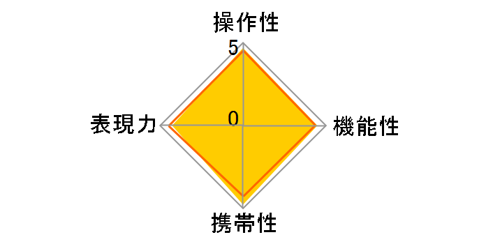 28-70mm F2.8 DG DN [���C�JL�p]