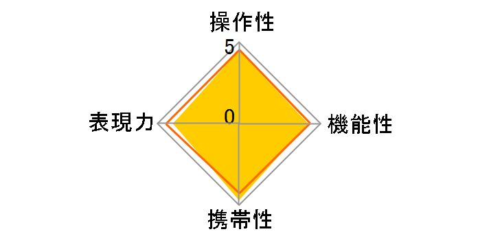 28-70mm F2.8 DG DN [�\�j�[E�p]