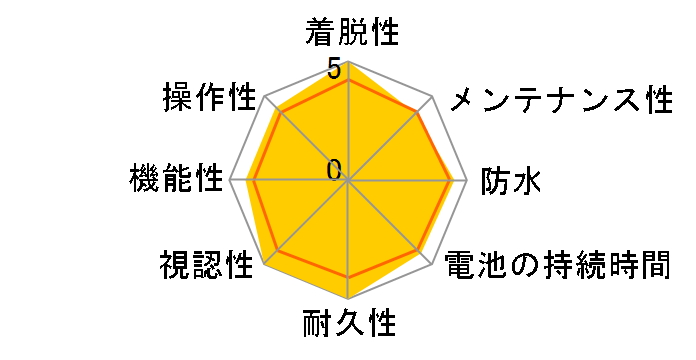 Rider 420 E