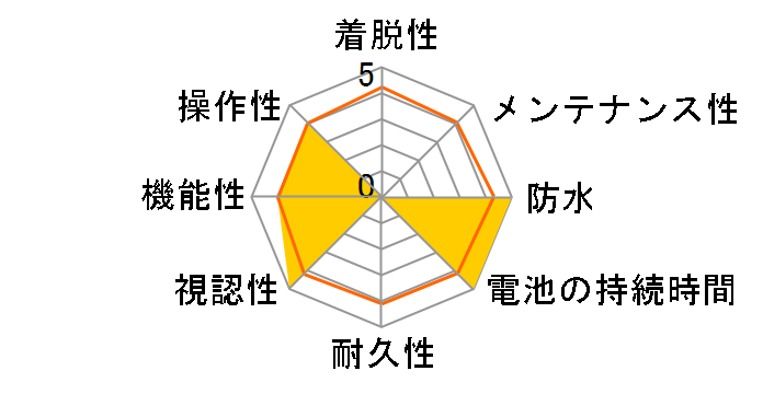 Rider 420 T