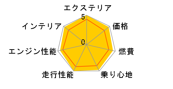 BMW 4シリーズ カブリオレ 2021年モデル