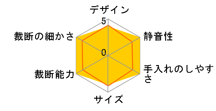 GCS300AFM-E