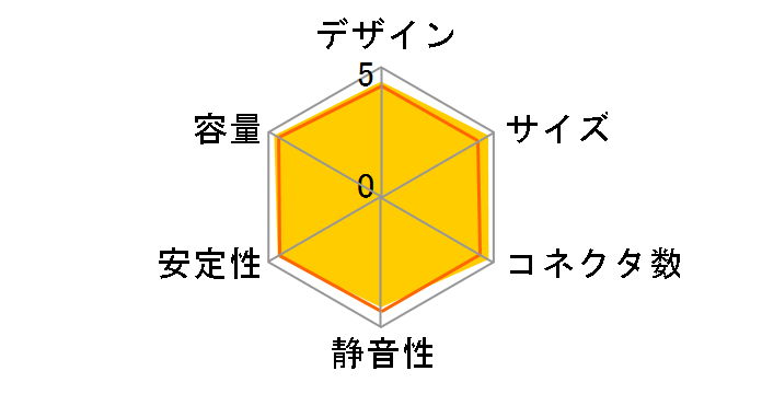 SST-DA850-G [ubN]