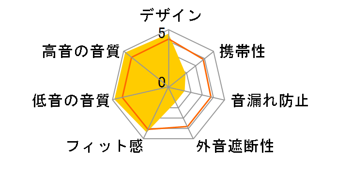 Clear MG Pro