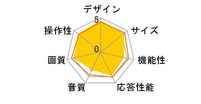 32A35G [32C`]