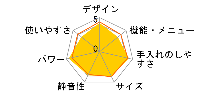 MRO-HE4Y