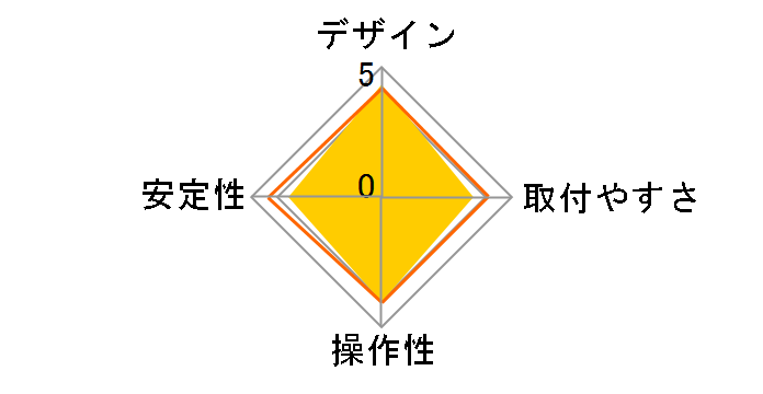 ARM130