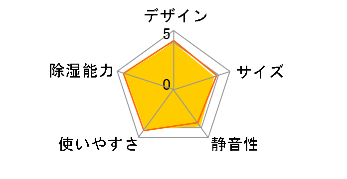 ǂłN[[ CDM-1021