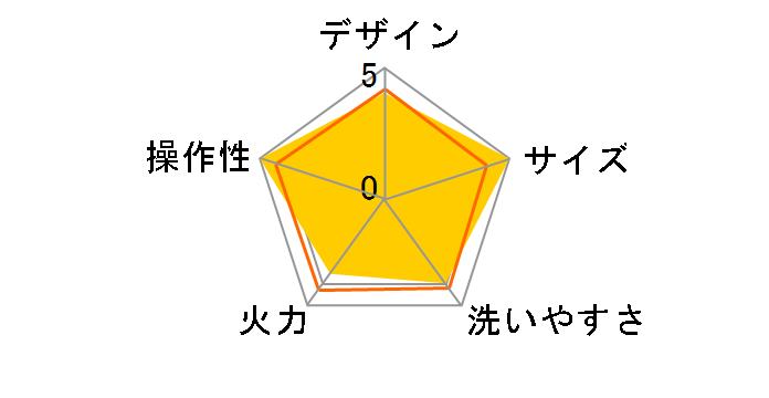 DPOL-301-B [ubN]