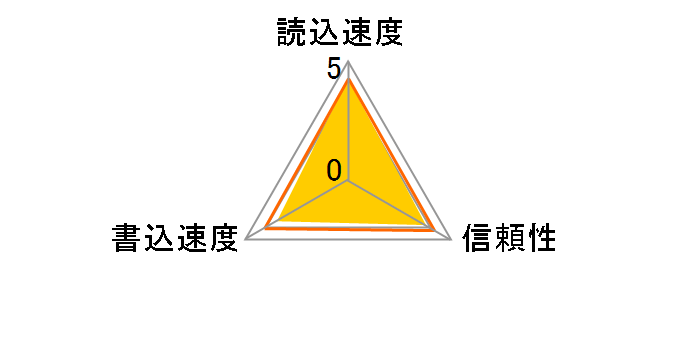 LMSPLAY001T-BNNNG [1TB]