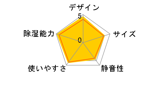 CD-H1821(AE) [GKgu[]