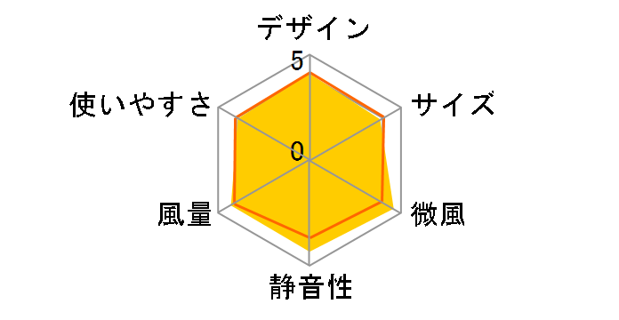 F-CU338