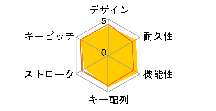 TK-FBM120KBK/EC [�u���b�N]