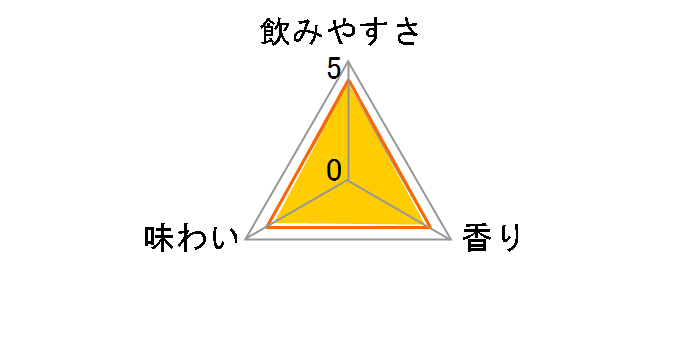 i yT[ 350ml ×24