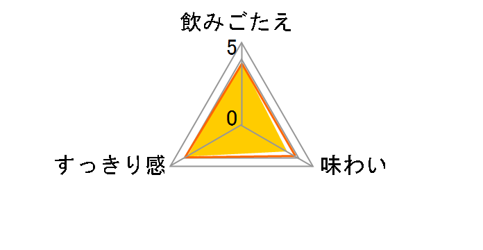 �̂񂠂�ӎ� �������T���[ �m���A���R�[�� 350ml ×24��