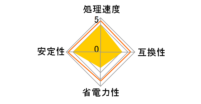 Core i9 11900K BOX