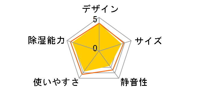 CV-NH140