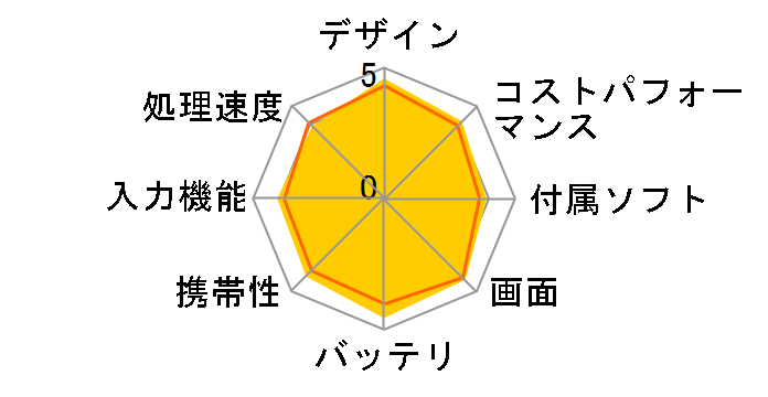 Chromebook Detachable CM3 CM3000DVA-HT0019