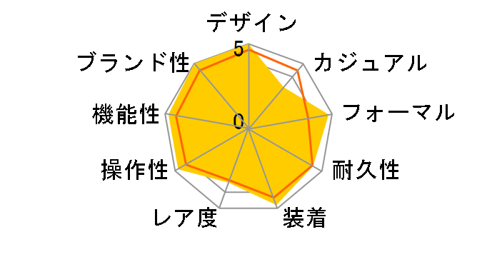 �f�C�g�W���X�g 126234 [���[�}�� VI/IX�_�C�� �W���r���[�u���X���b�g �V���o�[]