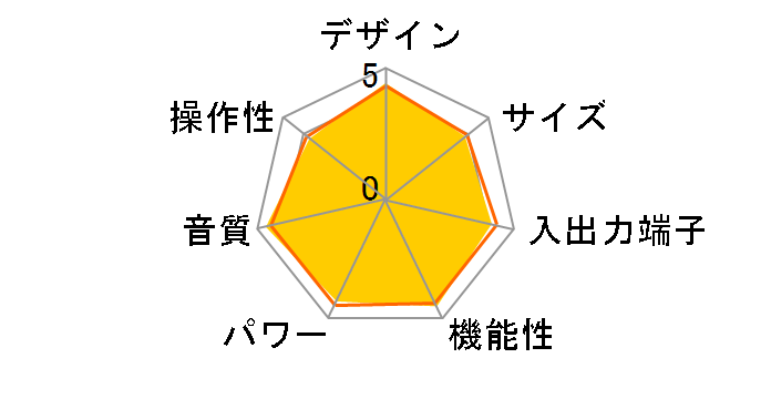AVENTAGE RX-A2A