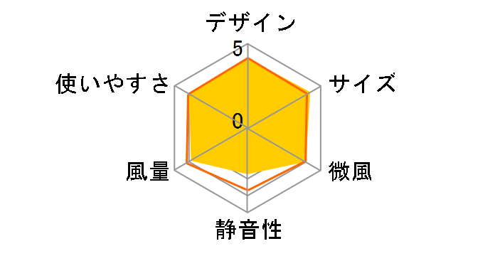KCF-SDS151T