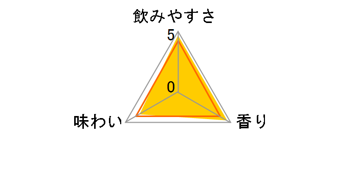 こだわり酒場のレモンサワー 追い足しレモン 500ml ×24缶