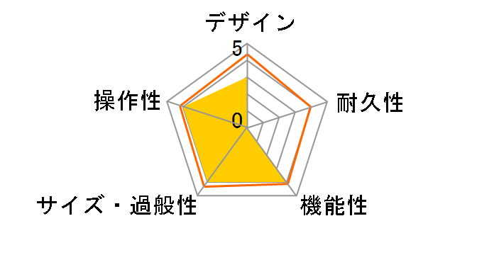 IDFCore V3 Stereo 20